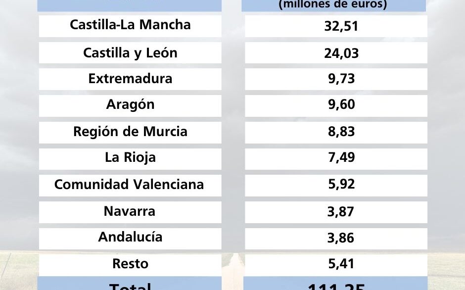 NP_CCAA_Indemnizaciones_junio